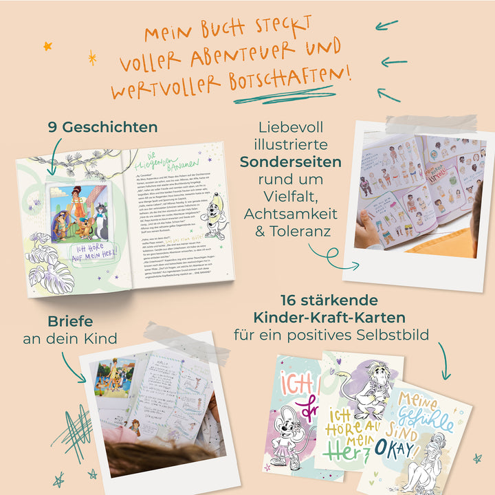 Übersichtsseite des Buchs mit vier Kategorien: 9 Geschichten (aufgeschlagene Buchseite), liebevoll illustrierte Sonderseiten zu Vielfalt und Toleranz (Hand zeigt auf bunte Charaktere), Briefe an dein Kind (Brief in Händen) und 16 stärkende Kinder-Kraft-Karten für positives Selbstbild (bunte Motivationskarten)
